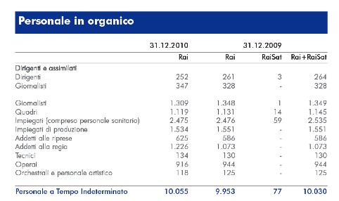 personaleinorganico