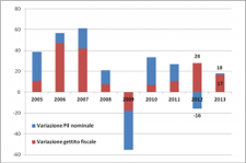 grafico1