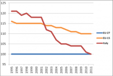 grafico1