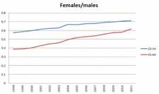 grafico1