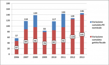 grafico2