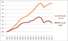grafico2