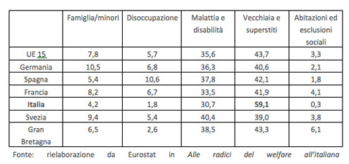 grafico
