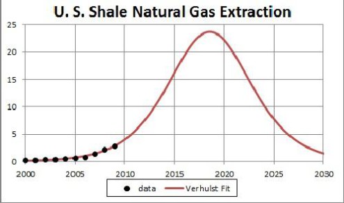 naturalgas