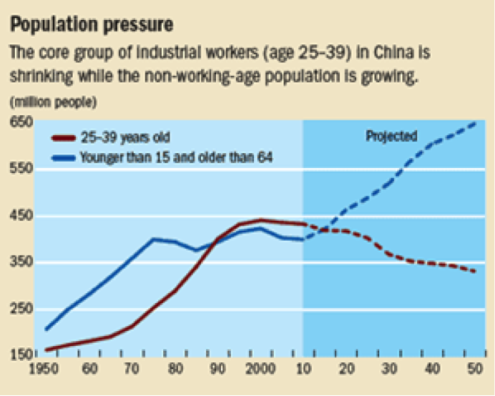 populationpressure