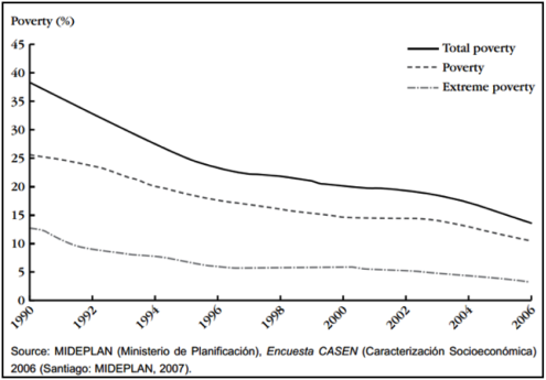 grafico3