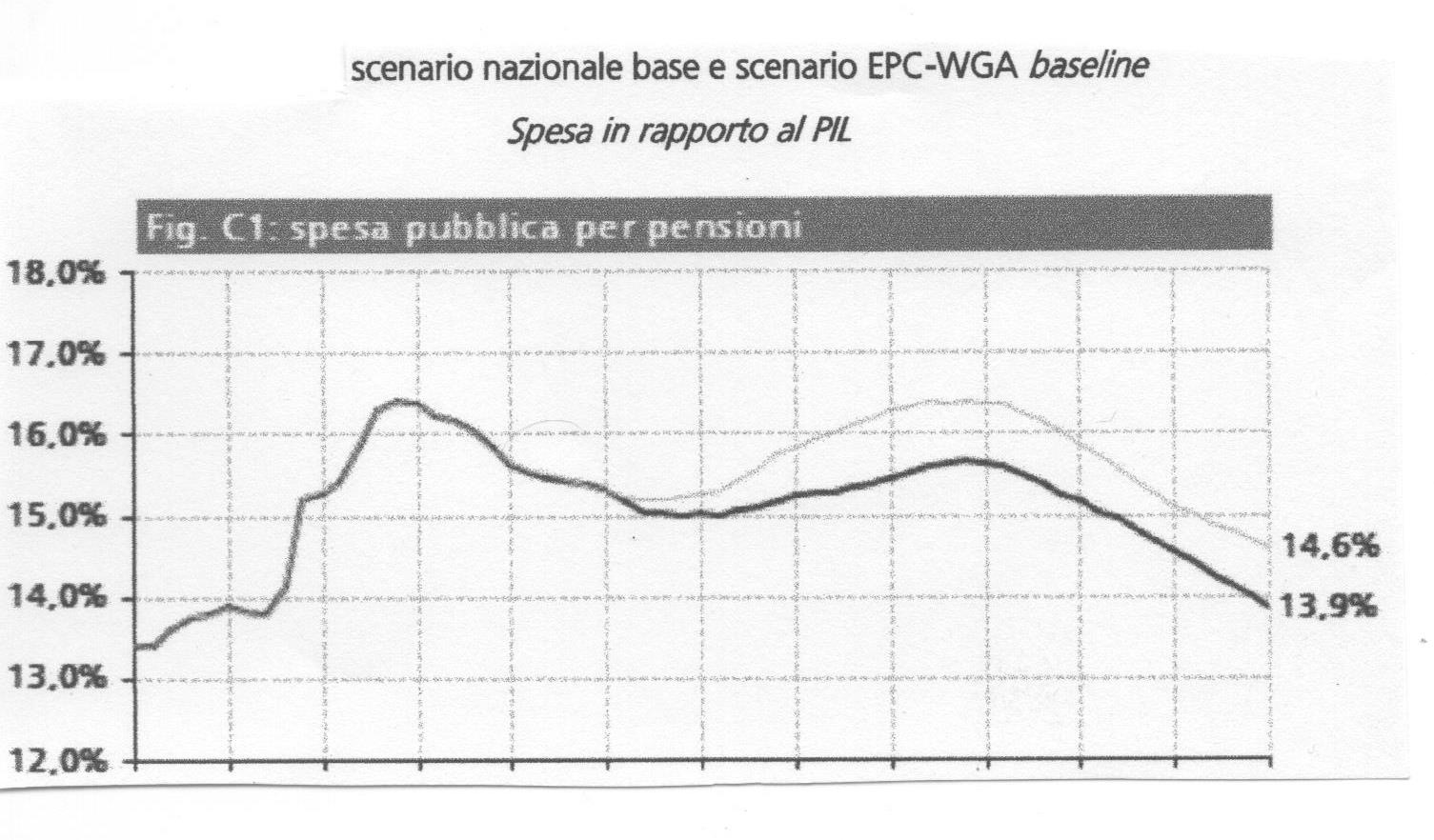 Fonte: RGS, Rapporto annuale 2014
