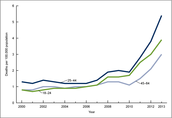 grafico2